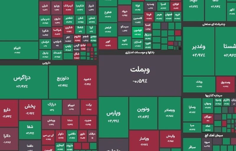 شاخص کل بورس در پایان معاملات امروز با جهش ۱۳۴ هزار واحدی به ۸ میلیون و ۲۶۵ هزار واحد رسید