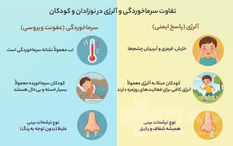 تفاوت سرماخوردگی و آلرژی در کودکان